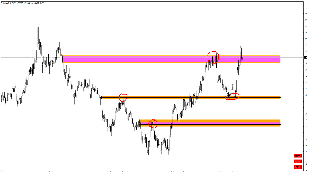 [Кирилл Боровский] Gann Zone indicator (2023)_0.png